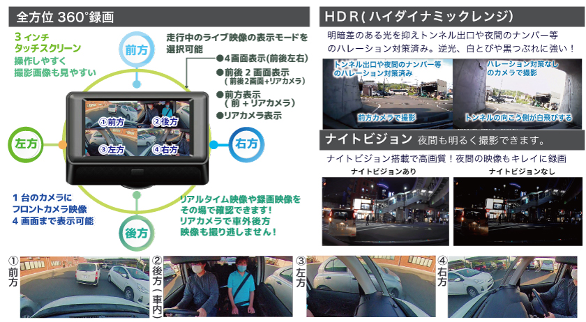 DVR-360V製品情報｜DVR-360V GPS付属フォーマットフリー360°高画質 ...
